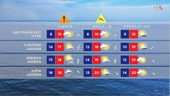 emisija "Vrijeme", Foto: HTV/HRT