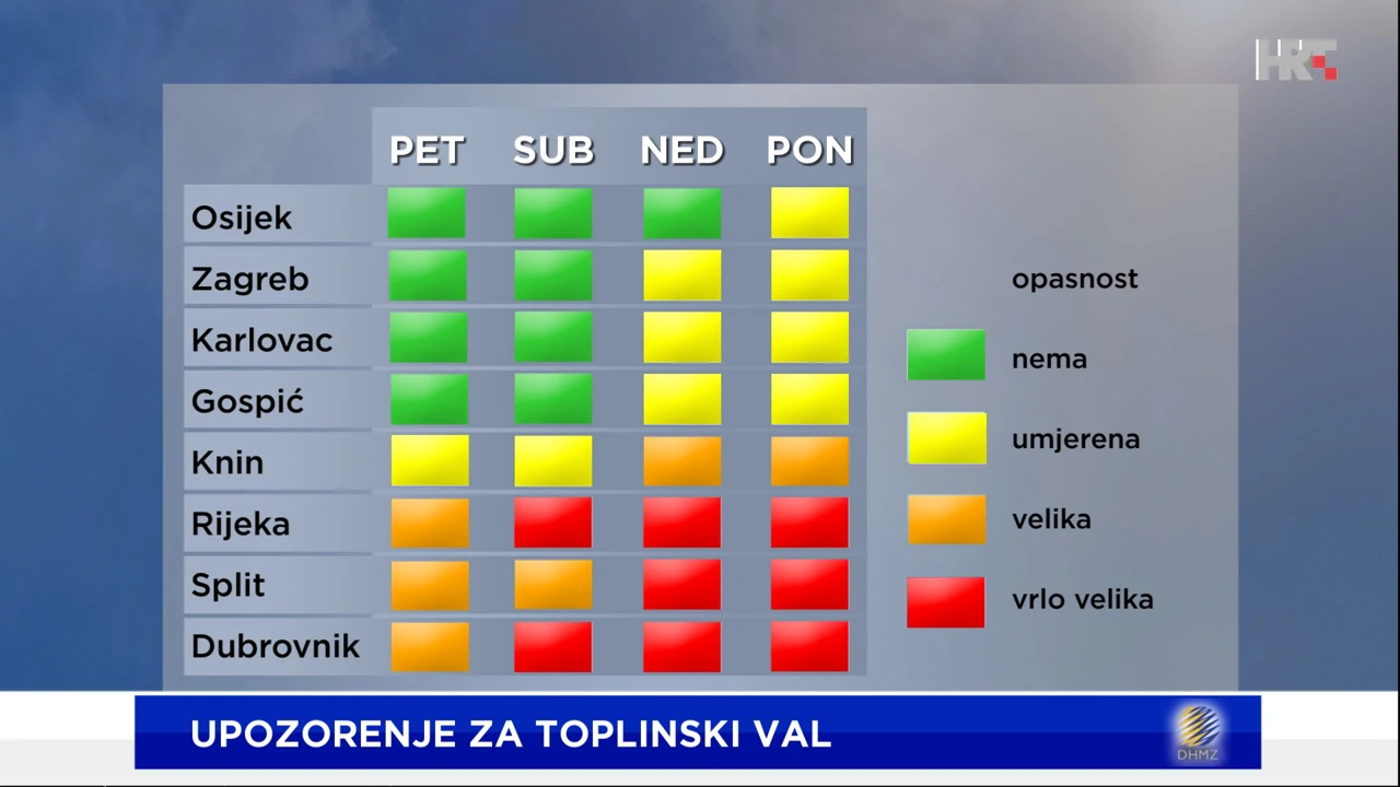 emisija "Vrijeme", Foto: HTV/HRT