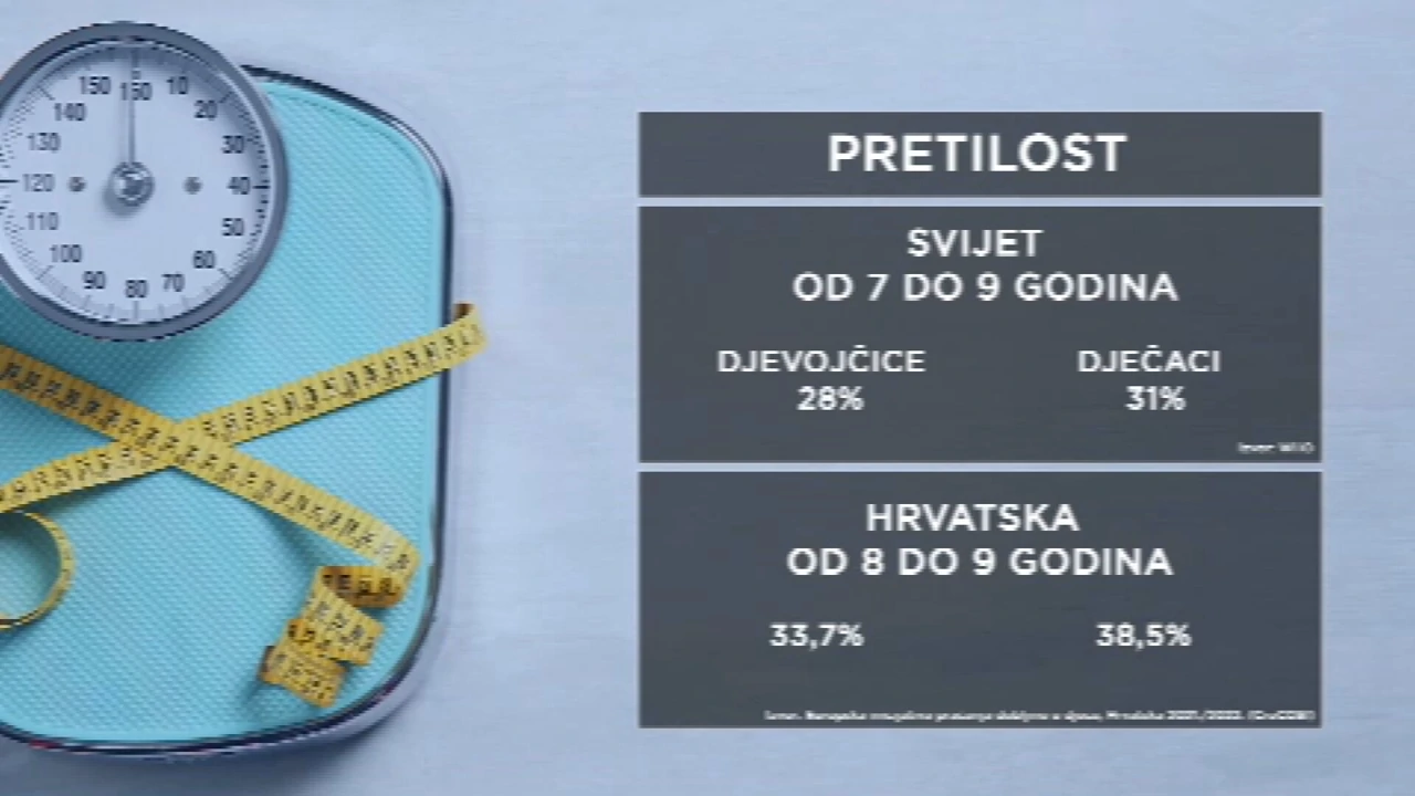 Pretilost u djece