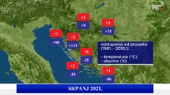 sažeta analiza srpnja 2021.