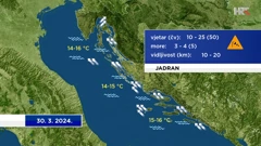 emisija "Vrijeme", Foto: HTV/HRT