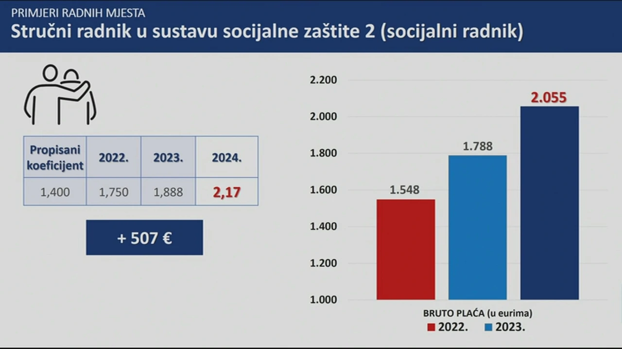 Socijalni radnik 2