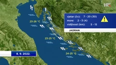 emisija "Vrijeme", Foto: HTV/HRT