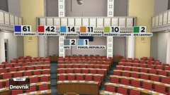 Novi 11. saziv Sabora