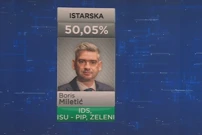 Rezultati izbora po županijama, Foto: HRT/IMS