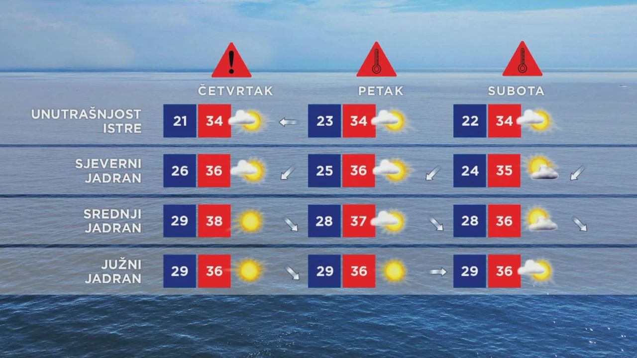 Emisija "Vrijeme"