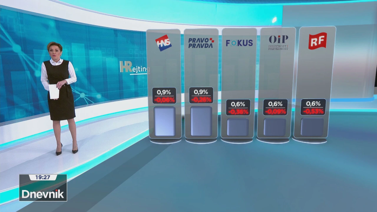 HRejting, Foto: HTV/HRT