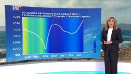 Dunja Plačko-Vršnak