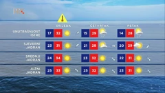 Trodnevna prognoza za more, Foto: HTV/HRT