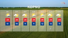 emisija Vrijeme, Foto: HRT/HRT