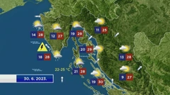 Vremenska prognoza , Foto: HTV/HRT