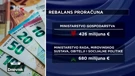 Rebalans proračuna