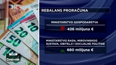 Rebalans proračuna
