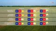 emisija Vrijeme, Foto: HRT/HRT