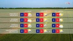 emisija Vrijeme, Foto: HTV/HRT