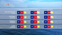 emisija Vrijeme, Foto: HTV/HRT