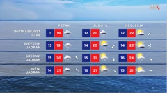 emisija Vrijeme, Foto: HTV/HRT