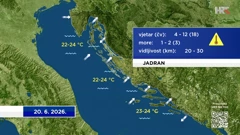 emisija "Vrijeme", Foto: HTV/HRT