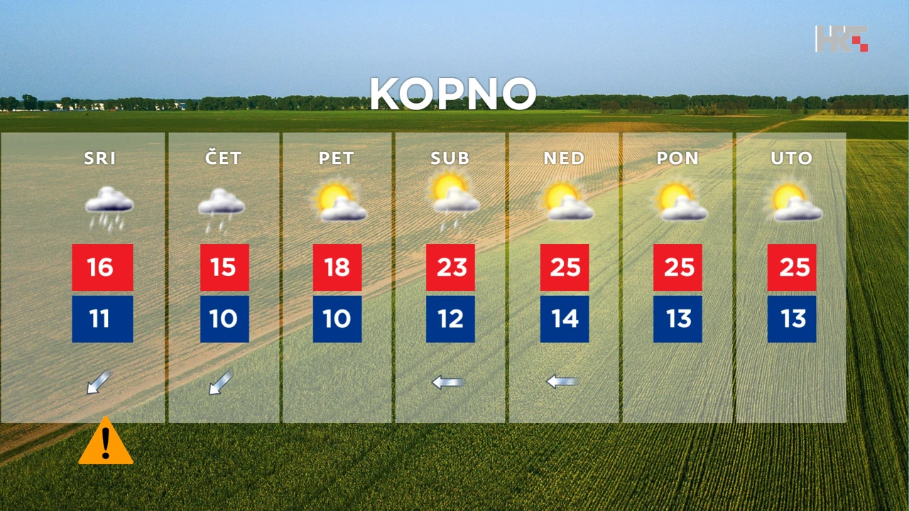 emisija "Vrijeme", Foto: HTV/HRT