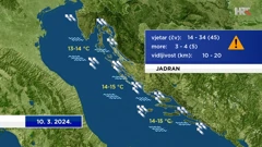 emisija "Vrijeme", Foto: HTV/HRT