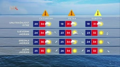 Vrijeme, Foto: HTV/HRT
