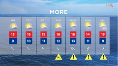 HRT emisija Vrijeme, Foto: HRT/HRT