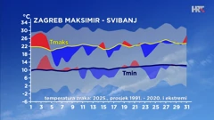odstupanje temperature zraka od prosječne i ekstremne u Zagrebu u svibnju 2025., Foto: HTV/DHMZ/HRT