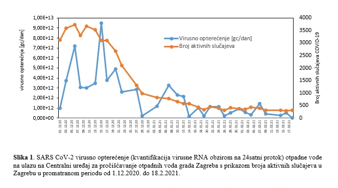 Koronavirus u zagrebačkoj otpadnoj vodi