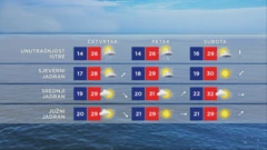  Vremenska prognoza, Foto: HTV/HRT