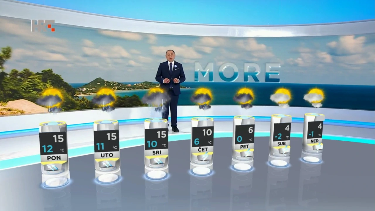 HRT emisija Vrijeme, Foto: HRT/HRT