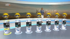 emisija Vrijeme, Foto: HRT/HRT