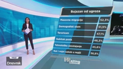 HRejting, Foto: HTV/HRT
