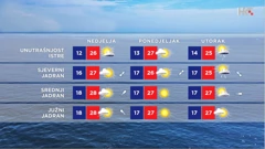 emisija Vrijeme, Foto: HTV/HRT