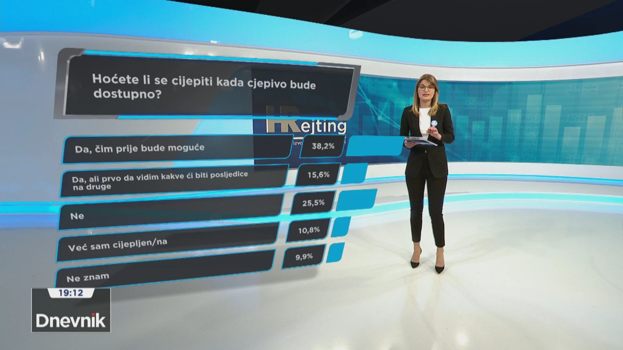 HRejting, Foto: HTV/HRT