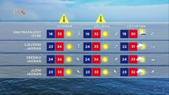 Prognoza vremena, Foto: HRT/HTV