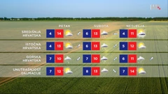 emisija "Vrijeme", Foto: HTV/HRT