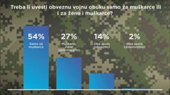 Anketa o vojnom roku, Foto: HTV/HRT