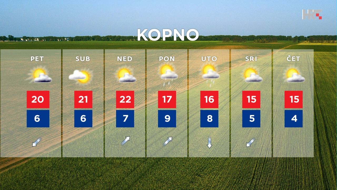 emisija "Vrijeme", Foto: HTV/HRT