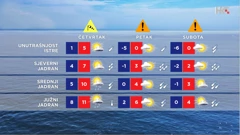 emisija Vrijeme, Foto: HRT/HRT