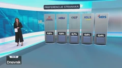 HRejting, Foto: HTV/HRT