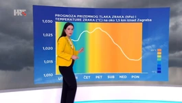 Katarina Katušić