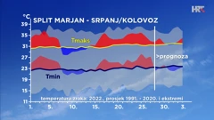 emisija "Vrijeme", Foto: HTV/HRT