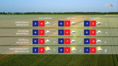 emisija "Vrijeme", Foto: HTV/HRT