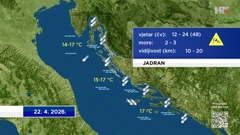 emisija "Vrijeme", Foto: HTV/HRT