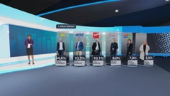 HRejting, Foto: HTV/HRT