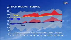 odstupanje temperature zraka od prosječne i ekstremne za Split u svibnju, Foto: DHMZ/HTV/HRT