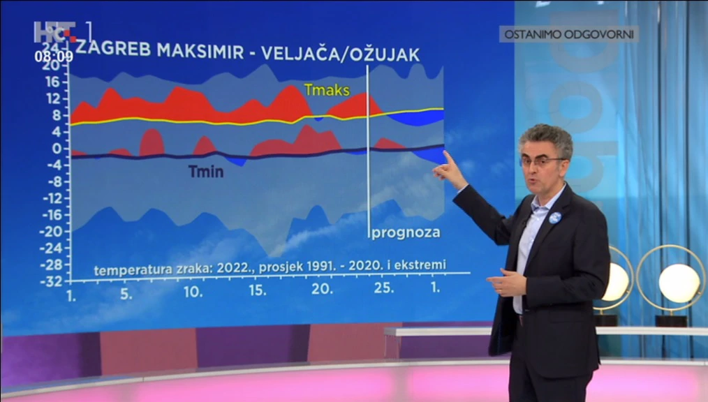 Zoran Vakula, Foto: Dobro jutro Hrvatska/HRT