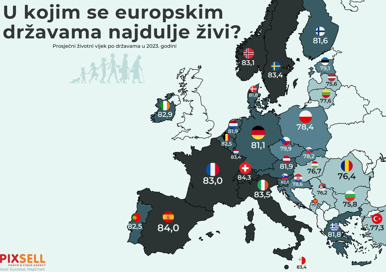 Infografika prikazuje prosječnu životnu dob u europskim državama: