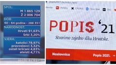 Objavljeni konačni rezultati Popisa stanovništva 2021.