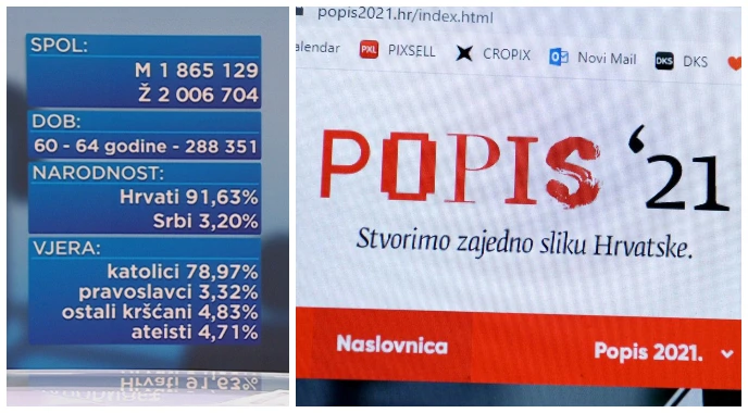 Rezultati Popisa stanovništva prema dobi, narodnosti i vjeri - HRT
